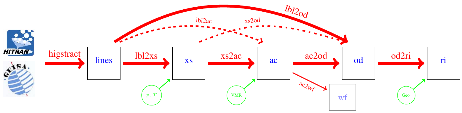 lbl2od scheme